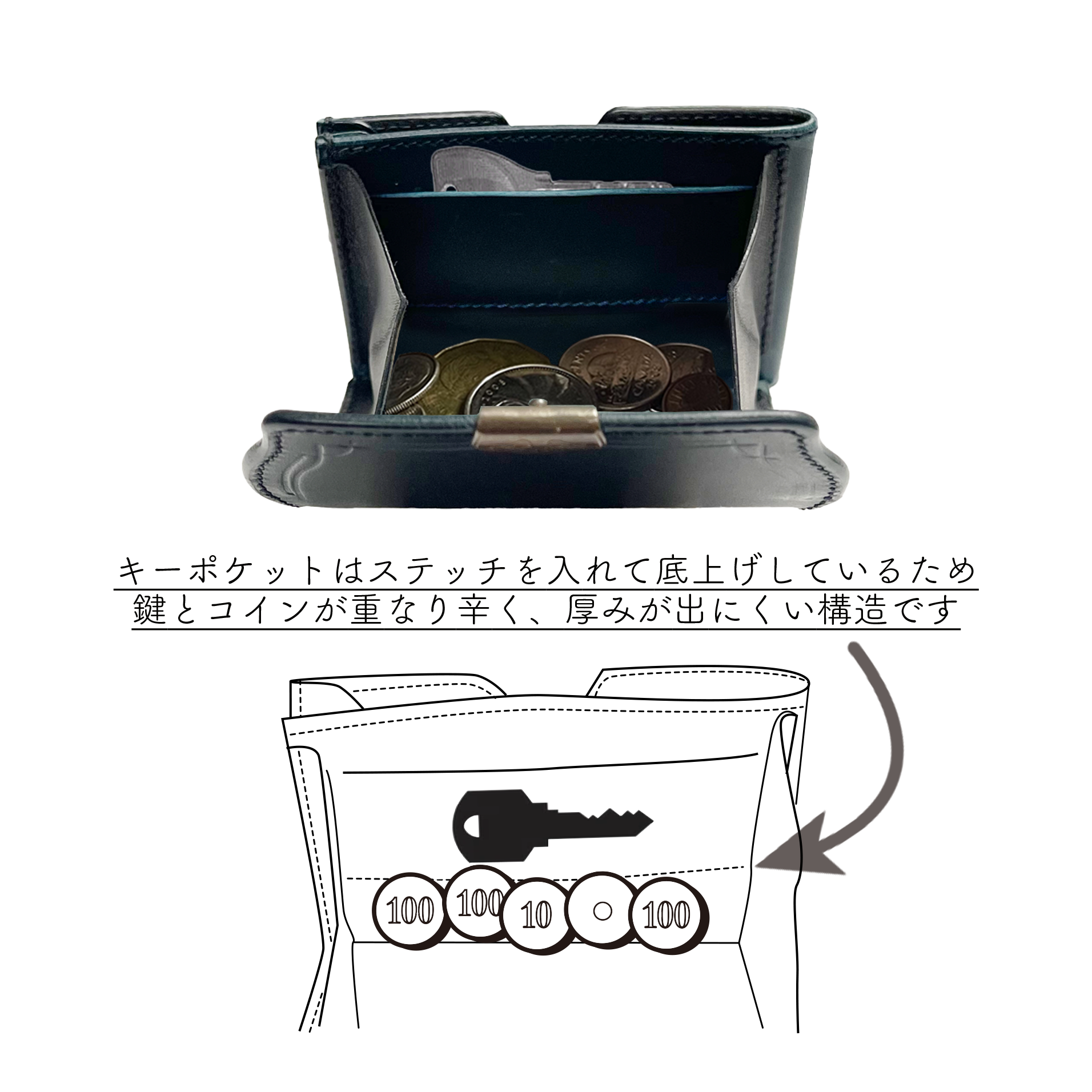 Dual ギャルソンコンパクトウォレット